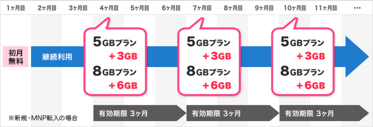 コスパ最強 Nuroモバイルの新プランはどうなのか 速度や料金体系について さんぱちメモ